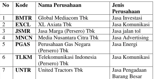 Tabel 1. Daftar Nama Perusahaan yang Diteliti 