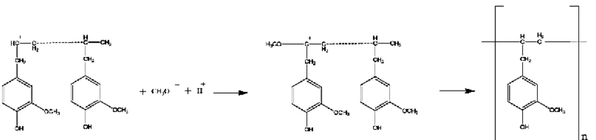 Gambar 5. Penambahan metanol pada proses polimerisasi (tahap terminasi) 