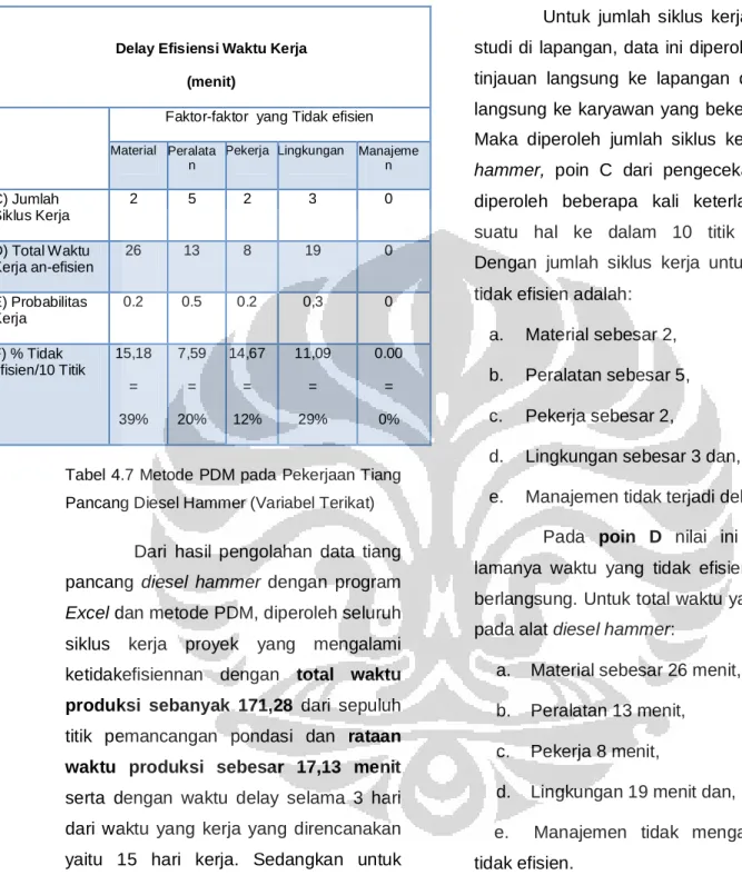 Tabel 4.7 Metode PDM pada Pekerjaan Tiang  Pancang Diesel Hammer (Variabel Terikat) 