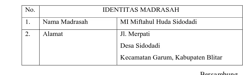 Tabel 4.1 Identitas MI Miftahul Huda Sidodadi1
