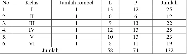 Tabel 4.3 Jumlah Siswa MI Miftahul Huda Sidodadi3 
