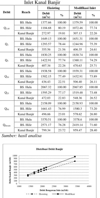 Tabel 4. Rekapitulasi Hasil Uji RMSE Model 