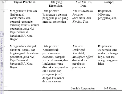 Tabel 2 Matriks analisis data (lanjutan) 