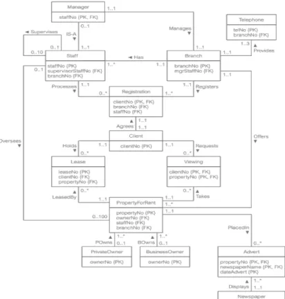 Gambar 2.8 Global Relation Diagram (Connolly &amp; Begg, 2010: 516) 