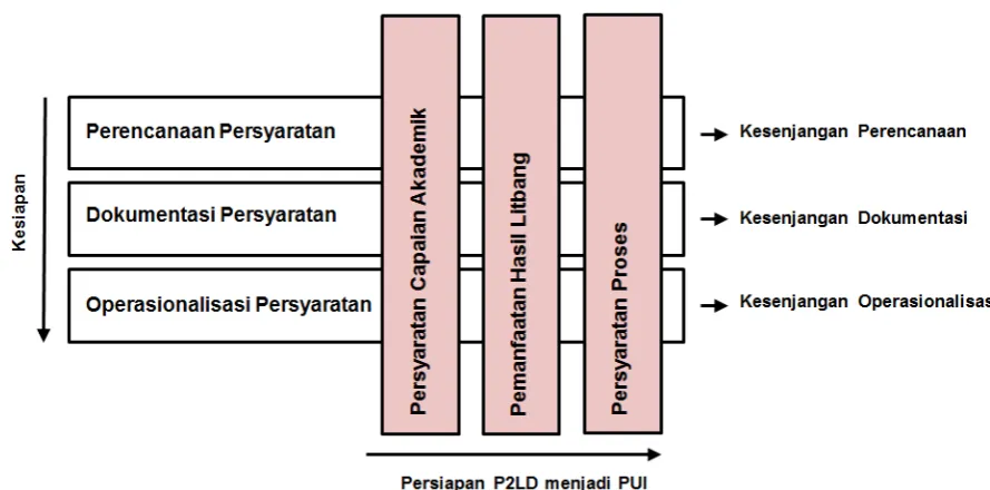Tabel 3. Persyaratan Capaian Akademik 