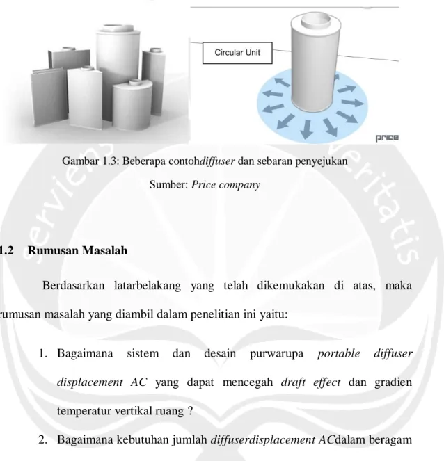 Gambar 1.3: Beberapa contohdiffuser dan sebaran penyejukan  Sumber: Price company 