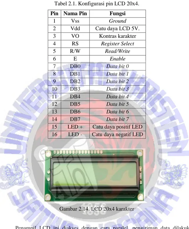 Tabel 2.1. Konfigurasi pin LCD 20x4.  Pin  Nama Pin  Fungsi 