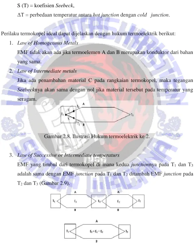 Gambar 2.8. Ilustrasi Hukum termoelektrik ke 2. 