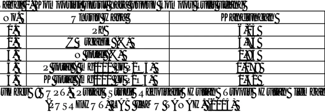 Tabel 1. Komposisi unsur hara pupuk kompos kulit udang 