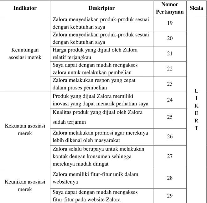 Tabel 3.2 Operasionalisasi Variabel (Y) Brand Image 