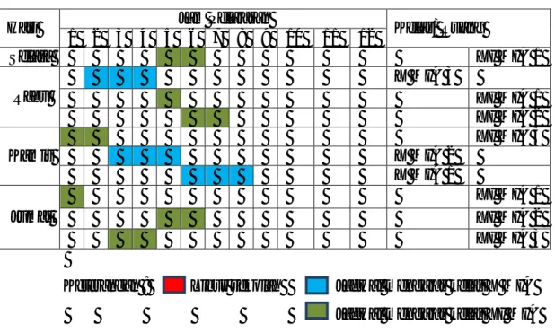 Tabel 1.  Jadwal mengajar 