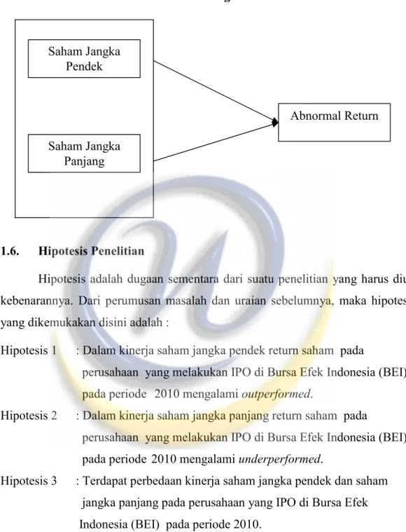 Gambar 1.2 : Paradigma Penelitian  