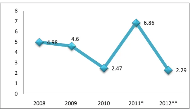 Grafik 2.1. 