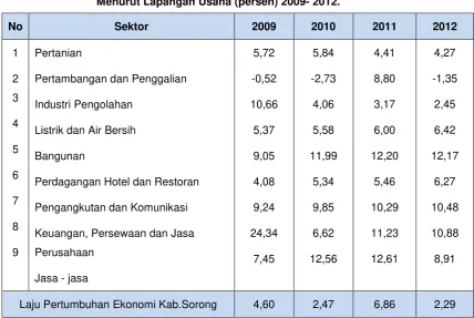 Tabel 2.5 