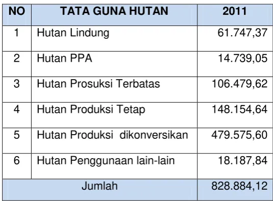 Tabel 2.11 