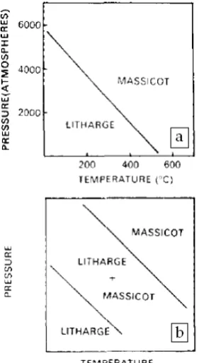 Figure 1.Diagram Hydrostatic pressure and shears 