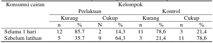 Tabel 6. Distribusi frequensi kategori asupan cairan subjek 