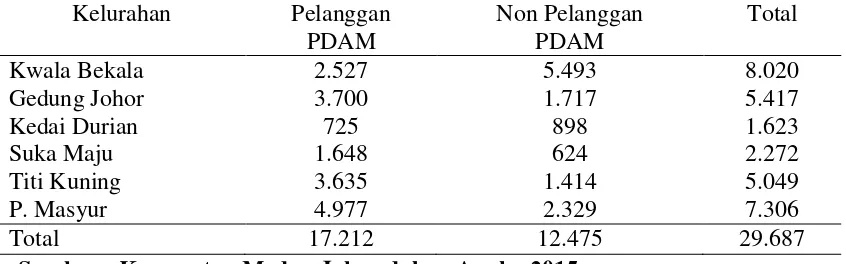 Tabel 4.1  Jumlah Kepala Keluarga di Kecamatan Medan Johor 
