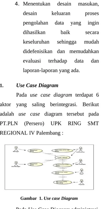 Gambar  1. Use case Diagram