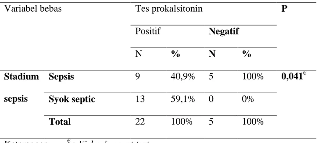 Tabel 9. Distribusi frekuensi dan hubungan penyakit yang mendasari sepsis dengan hasil  tes prokalsitonin menurut kriteria RSUP dr