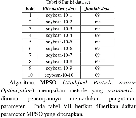 Tabel 6 Partisi data set 