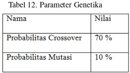 Tabel 13. Hasil Proses Genetika