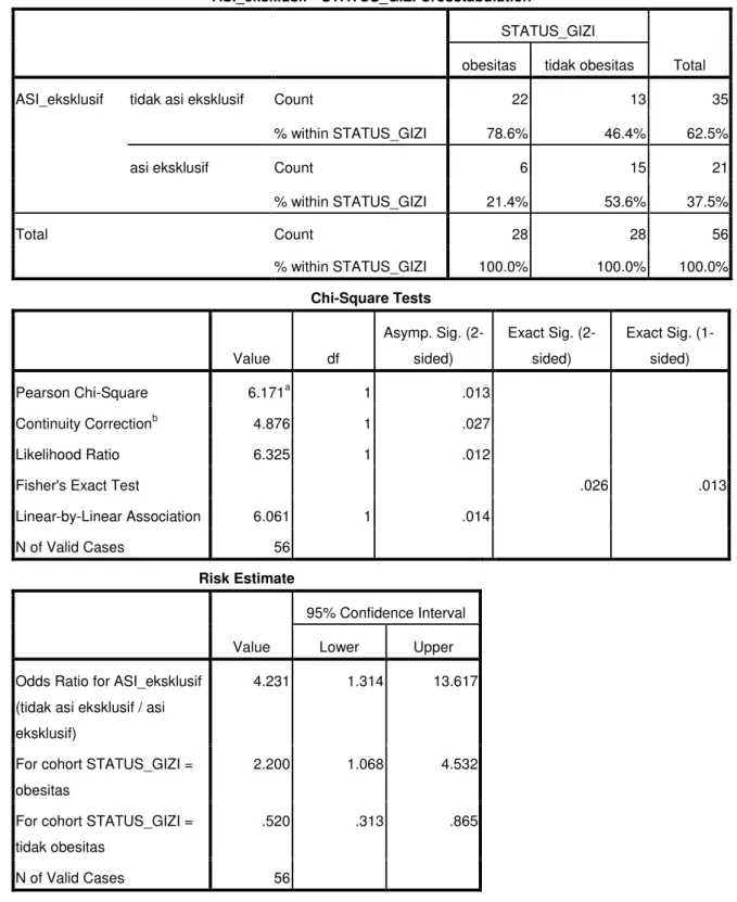 Tabel Output SPSS 