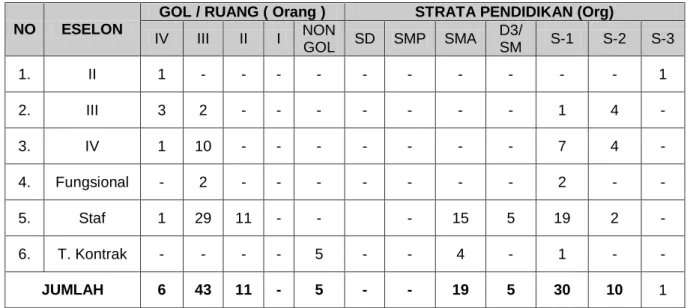 Tabel 1  Keadaan Personil 