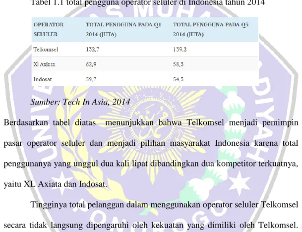 Tabel 1.1 total pengguna operator seluler di Indonesia tahun 2014 