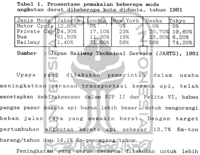 Tabel 1. Prosentase pemakaian beberapa moda