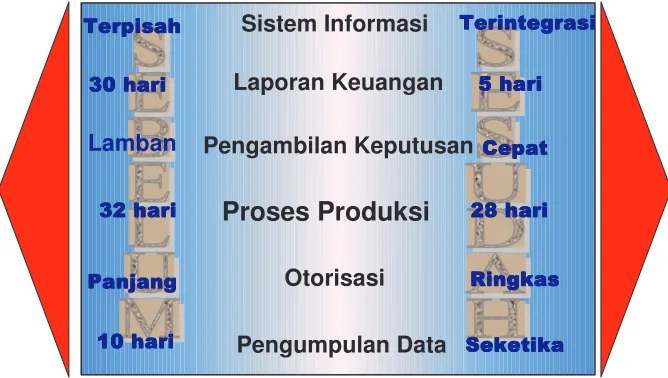 Gambar 4. Key Performance Indicator dari implementasi SIT di PT. TSPM 