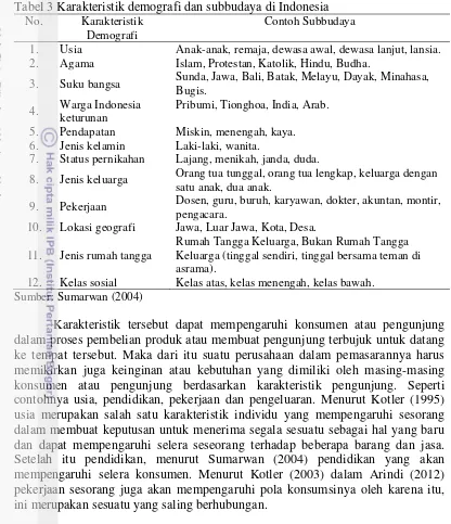 Tabel 3 Karakteristik demografi dan subbudaya di Indonesia 