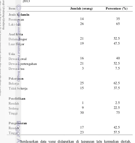 Tabel 8 Jumlah dan presentase jumlah karakteristik responden menurut jenis 