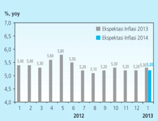 Grafik 2.11  Ekspektasi Inflasi Consensus Forecast