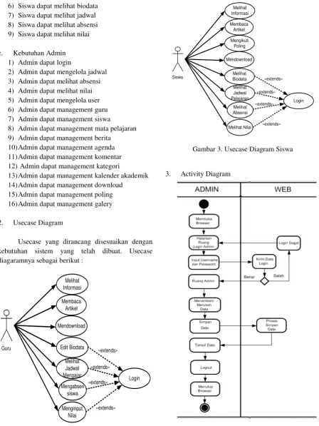 Gambar 3. Usecase Diagram Siswa 