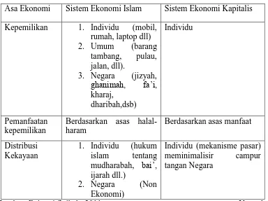 Tabel 3.4 perbandingan S.E.I dan S.E.K [10] 