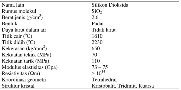 Tabel 2.2. Karakteristik silika (Surdia dan Saito, 2000) 