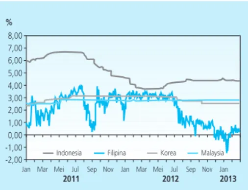 Grafik 2.16  Uncovered Interest Parity (UIP)