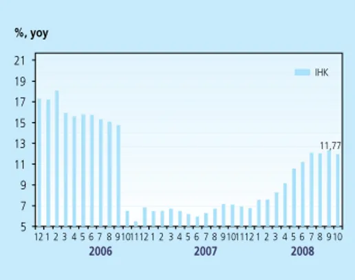 Grafik 2.2 Inflasi dan Sumbangan Inflasi per  Kelompok (November 2008. m-t-m)