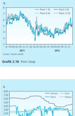 Grafik 2.19  UIP (Uncovered Interest Parity)