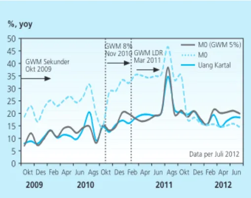 Grafik 2.23  Pertumbuhan Uang Primer