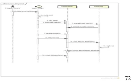Gambar 3.8 Sequence Diagram Data Pasien 