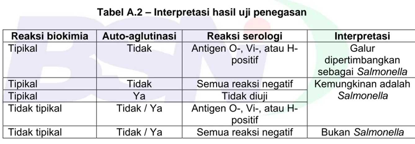 Tabel A.2 – Interpretasi hasil uji penegasan 