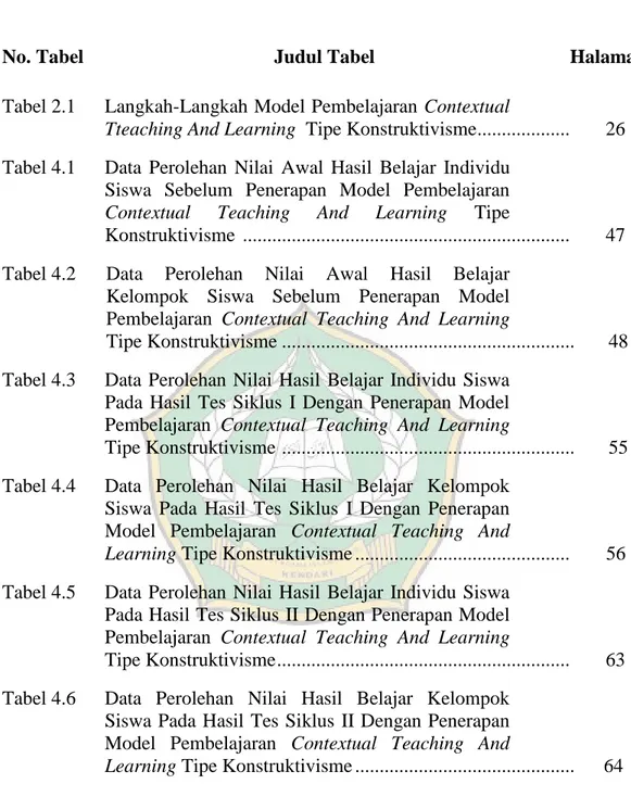 Tabel 4.1   Data  Perolehan  Nilai  Awal  Hasil  Belajar  Individu  Siswa  Sebelum  Penerapan  Model  Pembelajaran 