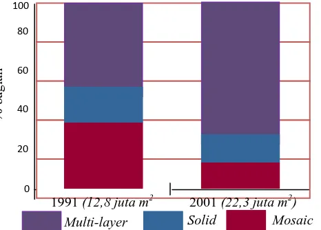 Gambar 1. Pemakaian parquet di Jerman berdasarkan jenis parquet Sumber : (Zapata, 2003)Impor Jerman yang terbanyak dari  parquet : dalam tahun 2001 mengimpor 