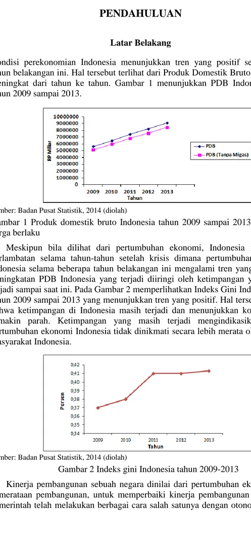 Gambar  1  Produk  domestik  bruto  Indonesia  tahun  2009  sampai  2013  atas  dasar  harga berlaku 