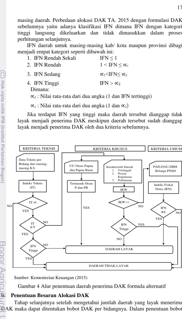 Gambar 4 Alur penentuan daerah penerima DAK formula alternatif  b.  Penentuan Besaran Alokasi DAK 