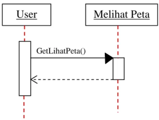 Gambar III.9. Sequence Diagram Melihat Peta 