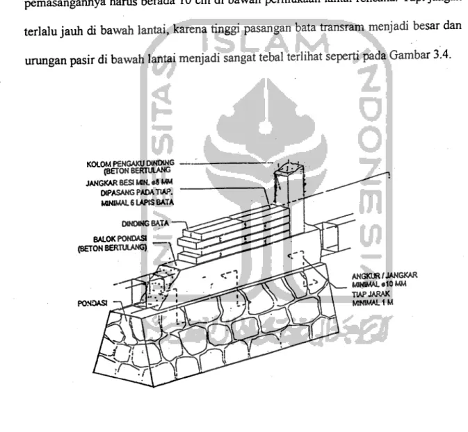 Gambar 3.4 Balok Sloop Beton Bertulang (Boen,2000)
