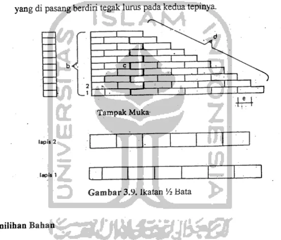 Gambar 3.9. Ikatan Vz Bata